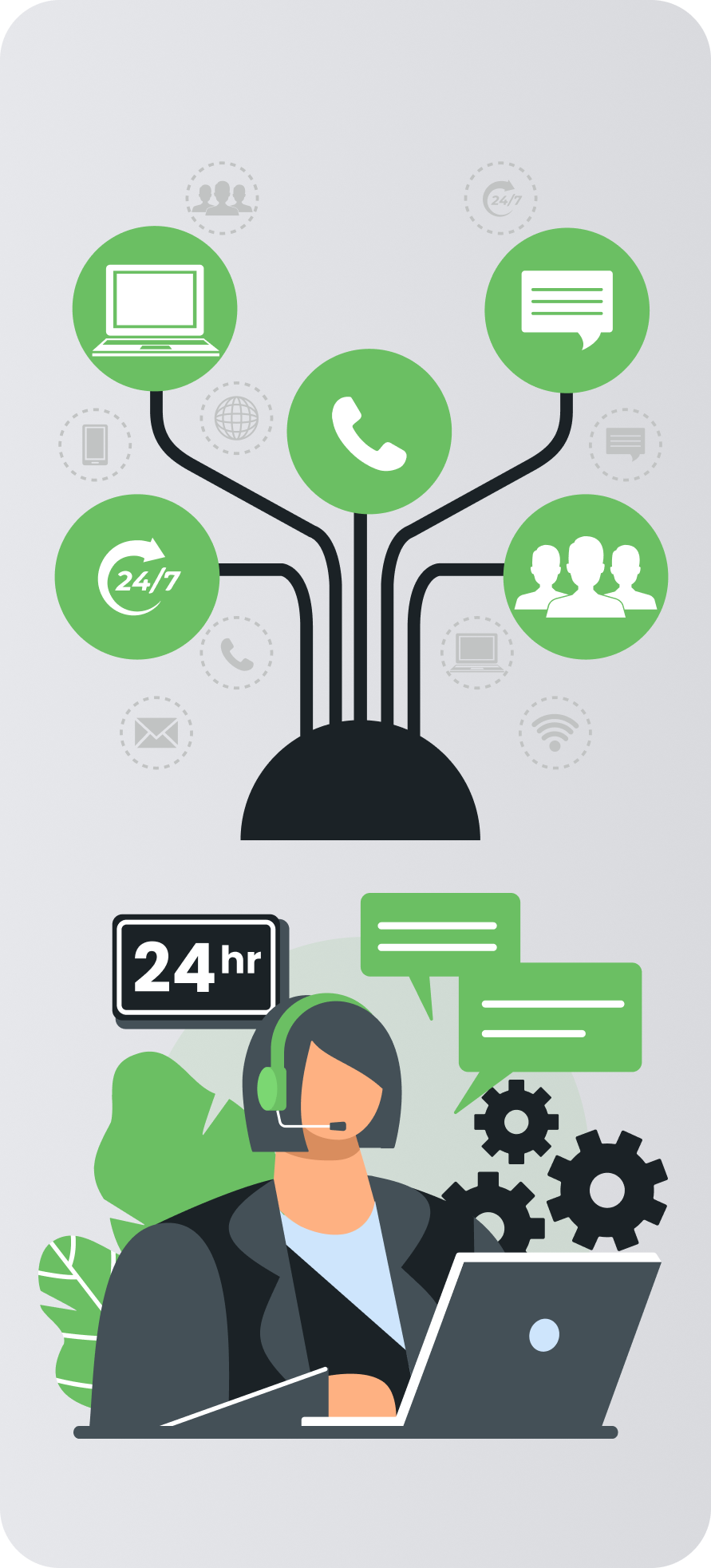 Customer support queries