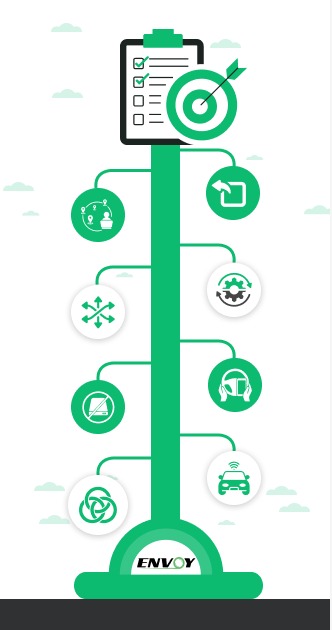 Envoy Dispatch benefits